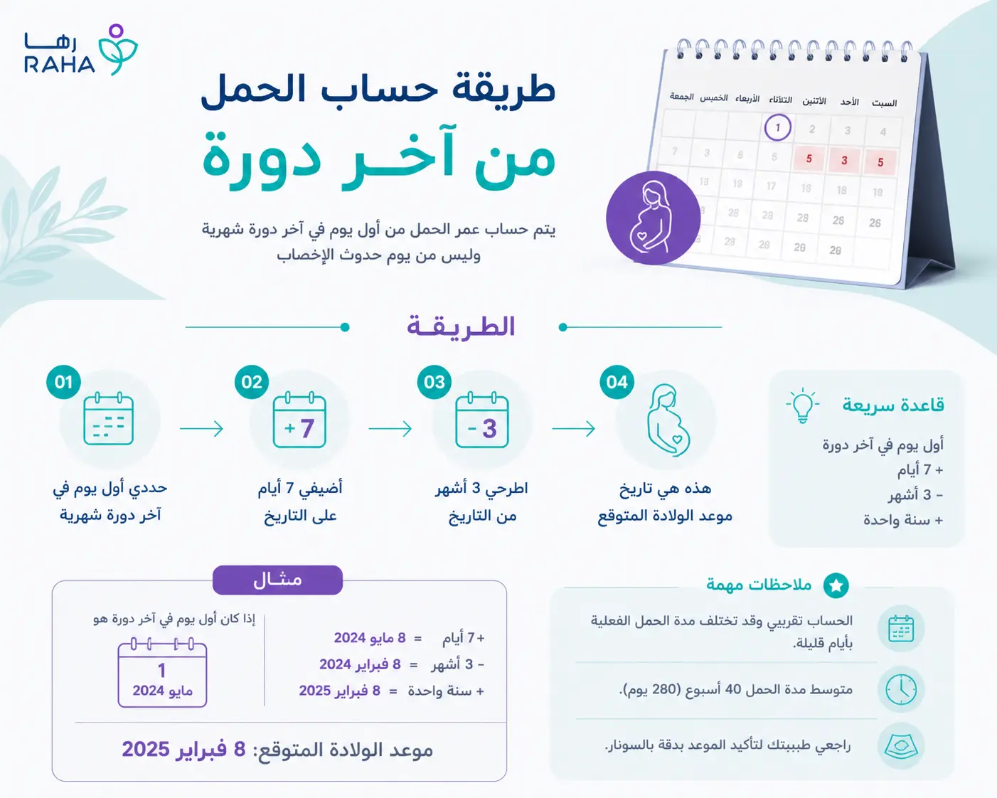 طريقة حساب الحمل من آخر دورة